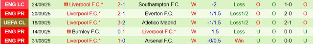 Phong độ 5 trận gần nhất của Liverpool Phong độ 5 trận gần nhất của Liverpool