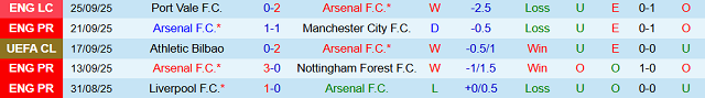 Phong độ Arsenal 5 trận đã qua Phong độ Arsenal 5 trận đã qua