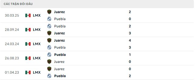 Lịch sử đối đầu Juarez vs Puebla Lịch sử đối đầu Juarez vs Puebla