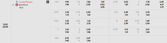 Bảng kèo chi tiết trận Crystal Palace vs Brentford Bảng kèo chi tiết trận Crystal Palace vs Brentford