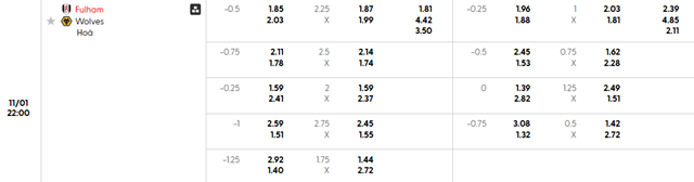 Bảng kèo chi tiết trận Fulham vs Wolverhampton Wanderers Bảng kèo chi tiết trận Fulham vs Wolverhampton Wanderers