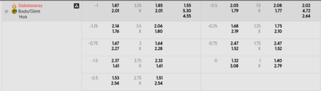 Bảng kèo mới nhất Galatasaray vs Bodo Glimt Bảng kèo mới nhất Galatasaray vs Bodo Glimt