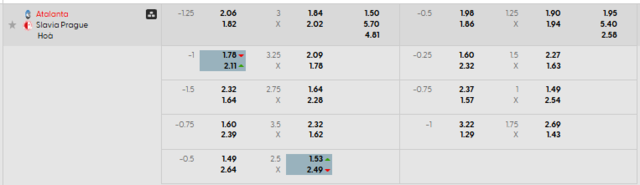 Bảng kèo mới nhất trận Atalanta vs Slavia Prague Bảng kèo mới nhất trận Atalanta vs Slavia Prague