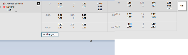 Bảng kèo mới nhất trận Atl. San Luis vs Necaxa Bảng kèo mới nhất trận Atl. San Luis vs Necaxa