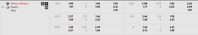 Bảng kèo mới nhất trận Atletico-MG vs Ceara Bảng kèo mới nhất trận Atletico-MG vs Ceara