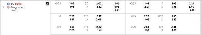 Bảng kèo mới nhất trận Bahia vs Bragantino Bảng kèo mới nhất trận Bahia vs Bragantino