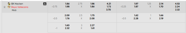Bảng kèo mới nhất trận BK Hacken vs Rayo Vallecano Bảng kèo mới nhất trận BK Hacken vs Rayo Vallecano