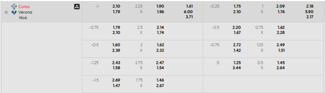Bảng kèo mới nhất trận Como vs Hellas Verona Bảng kèo mới nhất trận Como vs Hellas Verona
