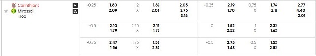 Bảng kèo mới nhất trận Corinthians vs Mirassol Bảng kèo mới nhất trận Corinthians vs Mirassol