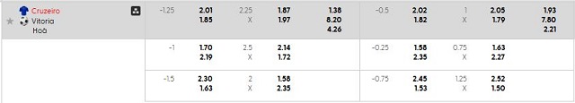 Bảng kèo mới nhất trận Cruzeiro vs Vitoria Bảng kèo mới nhất trận Cruzeiro vs Vitoria
