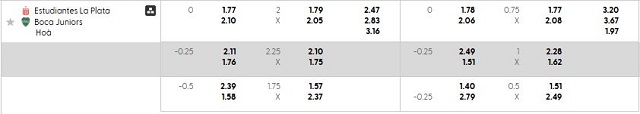 Bảng kèo mới nhất trận Estudiantes L.P. vs Boca Juniors Bảng kèo mới nhất trận Estudiantes L.P. vs Boca Juniors
