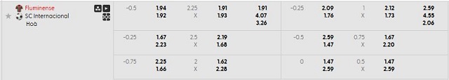 Bảng kèo mới nhất trận Fluminense vs Internacional Bảng kèo mới nhất trận Fluminense vs Internacional