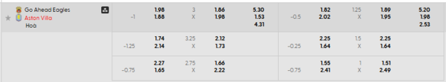 Bảng kèo mới nhất trận Go Ahead Eagles vs Aston Villa Bảng kèo mới nhất trận Go Ahead Eagles vs Aston Villa