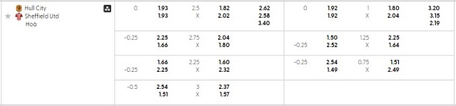 Bảng kèo mới nhất trận Hull vs Sheffield Utd Bảng kèo mới nhất trận Hull vs Sheffield Utd