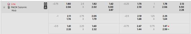 Bảng kèo mới nhất trận Lille vs PAOK Bảng kèo mới nhất trận Lille vs PAOK