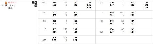 Bảng kèo mới nhất trận Mallorca vs Levante Bảng kèo mới nhất trận Mallorca vs Levante