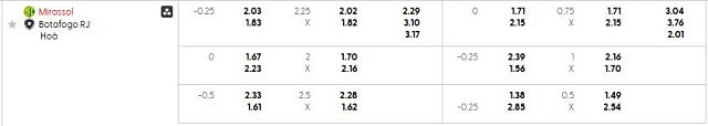 Bảng kèo mới nhất trận Mirassol vs Botafogo RJa Bảng kèo mới nhất trận Mirassol vs Botafogo RJa