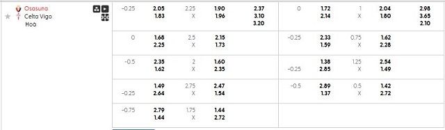 Bảng kèo mới nhất trận Osasuna vs Celta Vigo Bảng kèo mới nhất trận Osasuna vs Celta Vigo