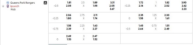 Bảng kèo mới nhất trận QPR vs Ipswich Bảng kèo mới nhất trận QPR vs Ipswich