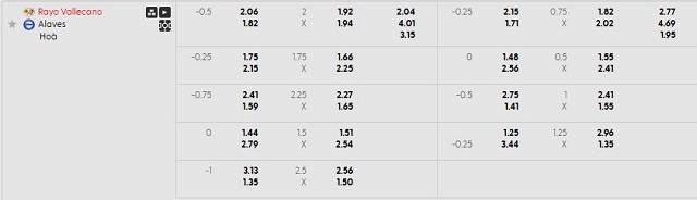 Bảng kèo mới nhất trận Rayo Vallecano vs Alaves Bảng kèo mới nhất trận Rayo Vallecano vs Alaves