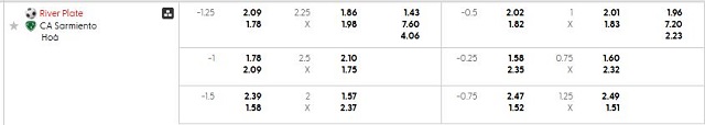 Bảng kèo mới nhất trận River Plate vs Sarmiento Junin Bảng kèo mới nhất trận River Plate vs Sarmiento Junin