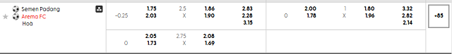 Bảng kèo mới nhất trận Semen Padang vs Arema FC Bảng kèo mới nhất trận Semen Padang vs Arema FC