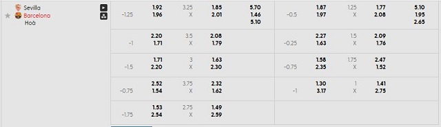 Bảng kèo mới nhất trận Sevilla vs Barcelona Bảng kèo mới nhất trận Sevilla vs Barcelona