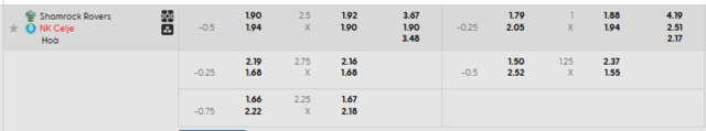 Bảng kèo mới nhất trận Shamrock Rovers vs NK Celje Bảng kèo mới nhất trận Shamrock Rovers vs NK Celje