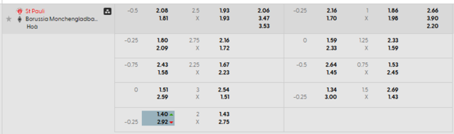 Bảng kèo mới nhất trận St. Pauli vs Monchengladbach Bảng kèo mới nhất trận St. Pauli vs Monchengladbach