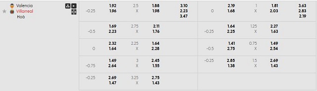 Bảng kèo mới nhất trận Valencia vs Villarreal Bảng kèo mới nhất trận Valencia vs Villarreal