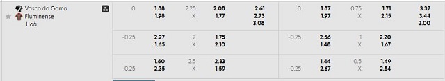 Bảng kèo mới nhất trận Vasco vs Fluminense Bảng kèo mới nhất trận Vasco vs Fluminense