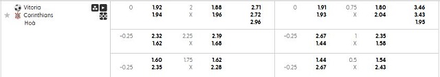 Bảng kèo mới nhất trận Vitoria vs Corinthians Bảng kèo mới nhất trận Vitoria vs Corinthians