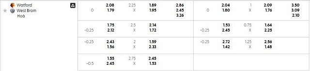 Bảng kèo mới nhất trận Watford vs West Brom Bảng kèo mới nhất trận Watford vs West Brom