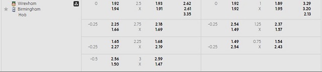 Bảng kèo mới nhất trận Wrexham vs Birmingham Bảng kèo mới nhất trận Wrexham vs Birmingham