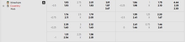 Bảng kèo mới nhất trận Wrexham vs Coventry Bảng kèo mới nhất trận Wrexham vs Coventry