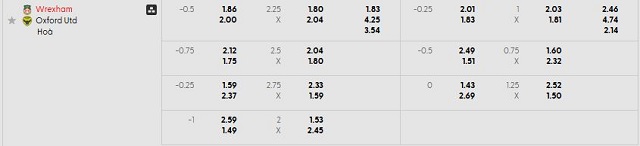 Bảng kèo mới nhất trận Wrexham vs Oxford Utd Bảng kèo mới nhất trận Wrexham vs Oxford Utd