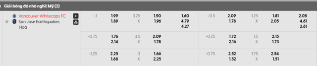 Bảng kèo mới nhất Vancouver Whitecaps vs San Jose Earthquakes Bảng kèo mới nhất Vancouver Whitecaps vs San Jose Earthquakes
