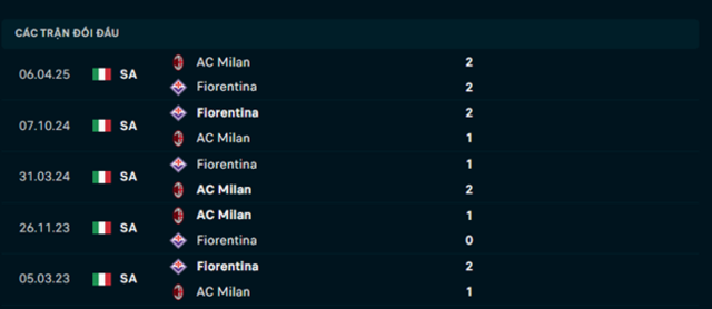 Lịch sử đối đầu  AC Milan vs Fiorentina Lịch sử đối đầu  AC Milan vs Fiorentina