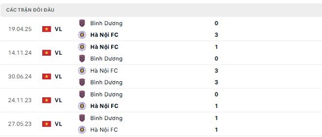 Lịch sử đối đầu Bình Dương vs Hà Nội FC Lịch sử đối đầu Bình Dương vs Hà Nội FC