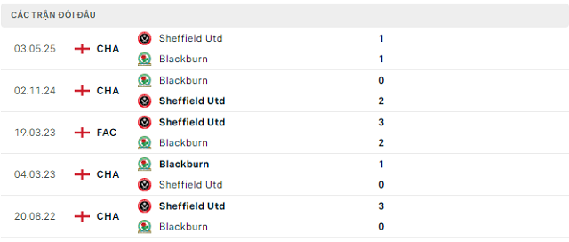 Lịch sử đối đầu Blackburn Rovers vs Sheffield United Lịch sử đối đầu Blackburn Rovers vs Sheffield United