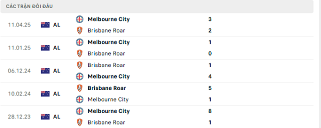 Lịch sử đối đầu Brisbane Roar vs Melbourne City Lịch sử đối đầu Brisbane Roar vs Melbourne City