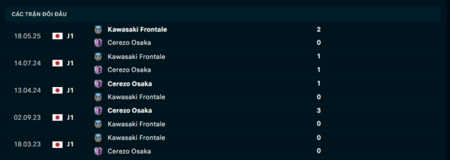 Lịch sử đối đầu Cerezo Osaka vs Kawasaki Frontale Lịch sử đối đầu Cerezo Osaka vs Kawasaki Frontale