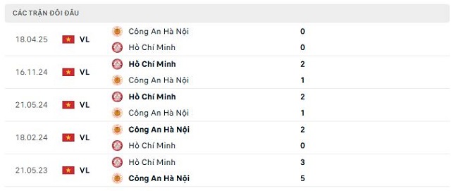 Lịch sử đối đầu Công An Hà Nội vs Hồ Chí Minh Lịch sử đối đầu Công An Hà Nội vs Hồ Chí Minh