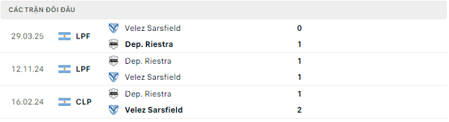Lịch sử đối đầu Dep. Riestra vs Velez Sarsfield Lịch sử đối đầu Dep. Riestra vs Velez Sarsfield