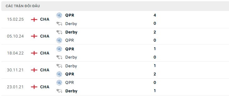 Lịch sử đối đầu Derby County vs QPR Lịch sử đối đầu Derby County vs QPR