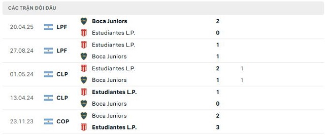 Lịch sử đối đầu Estudiantes L.P. vs Boca Juniors Lịch sử đối đầu Estudiantes L.P. vs Boca Juniors
