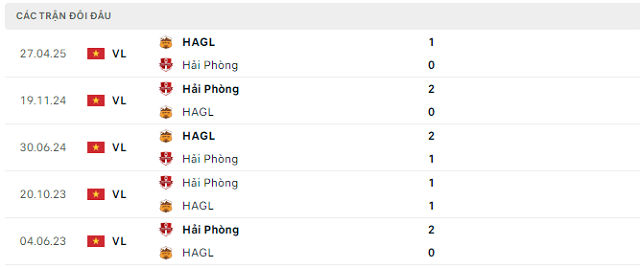 Lịch sử đối đầu Hải Phòng vs Hoàng Anh Gia Lai Lịch sử đối đầu Hải Phòng vs Hoàng Anh Gia Lai