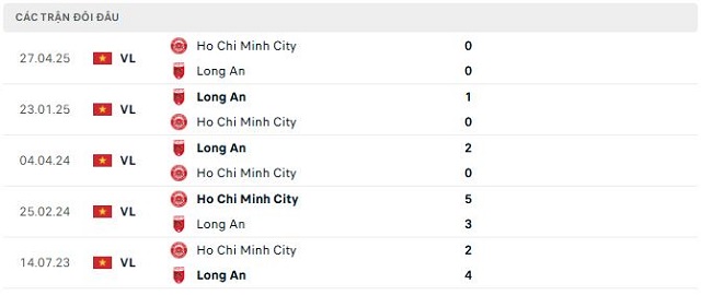 Lịch sử đối đầu Long An vs Ho Chi Minh City Lịch sử đối đầu Long An vs Ho Chi Minh City