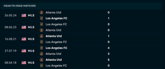 Lịch sử đối đầu  Los Angeles FC vs Atlanta United       Lịch sử đối đầu  Los Angeles FC vs Atlanta United