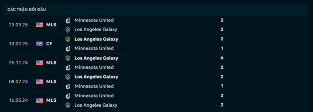 Lịch sử đối đầu Los Angeles Galaxy vs Minnesota United Lịch sử đối đầu Los Angeles Galaxy vs Minnesota United